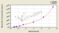 Mouse B-cell leukemia/lymphoma 2,Bcl-2 ELISA Kit