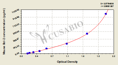 Mouse B-cell leukemia/lymphoma 2,Bcl-2 ELISA Kit