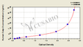 Human Caspase 3,Casp-3 ELISA Kit