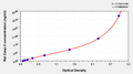 Rat Caspase 3,Casp-3 ELISA Kit