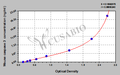 Mouse Caspase 3,Casp-3 ELISA Kit