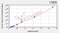 Human Caspase-9,Casp-9 ELISA Kit