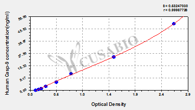 Human Caspase-9,Casp-9 ELISA Kit