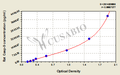 Rat Caspase-9,Casp-9 ELISA Kit