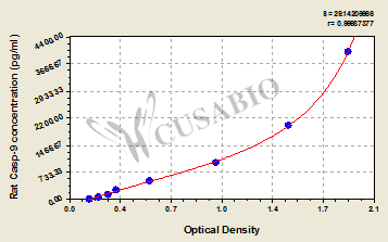 Rat Caspase-9,Casp-9 ELISA Kit