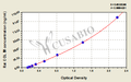 Rat Collagen Type Ⅳ,Col Ⅳ ELISA KIT