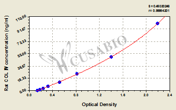 Rat Collagen Type Ⅳ,Col Ⅳ ELISA KIT