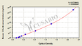 Mouse Collagen Type Ⅳ,Col Ⅳ ELISA KIT