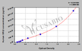 Human glucocorticoid receptor-β,GR-β ELISA Kit