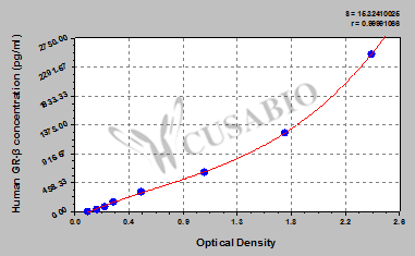 Human glucocorticoid receptor-β,GR-β ELISA Kit
