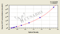 Human Homocysteic acid,Hcy ELISA Kit