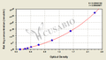 Rat Homocysteic acid,Hcy ELISA Kit