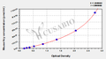 Mouse Homocysteic acid,Hcy ELISA Kit