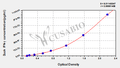 Duck Interferon γ,IFN-γ ELISA Kit