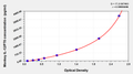 Monkey Interleukin 12,IL-12/P70 ELISA Kit – Figure 1 of 1