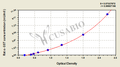 Rat α-glutathione S-transferases,α-GST ELISA Kit