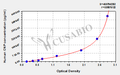 Human C -type natriuretic peptide,CNP ELISA Kit