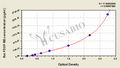Rat platelet-derived growth factor-BB,PDGF-BB ELISA Kit