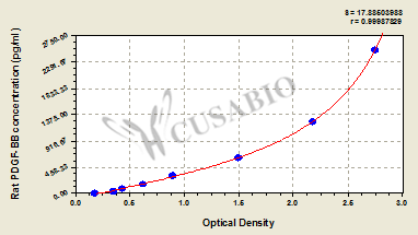 Rat platelet-derived growth factor-BB,PDGF-BB ELISA Kit