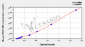 Mouse platelet-derived growth factor-BB,PDGF-BB ELISA Kit