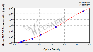 Mouse platelet-derived growth factor-BB,PDGF-BB ELISA Kit