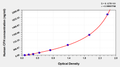 Human complement factor H,CFH ELISA Kit