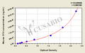 Mouse complement factor H,CFH ELISA Kit