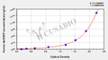 Human N-Acetyl-Ser-Asp-Lys-Pro,AcSDKP ELISA Kit