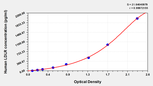 Human low density lipoprotein receptor,LDLR ELISA Kit