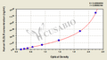 Human very low density lipoprotein receptor,VLDLR ELISA Kit