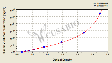 Human very low density lipoprotein receptor,VLDLR ELISA Kit
