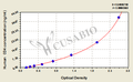 Human cluster of differentiation 4,CD4 ELISA Kit