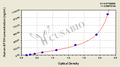 Human Apolipoprotein H(APOH) ELISA kit