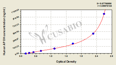 Human Apolipoprotein H(APOH) ELISA kit