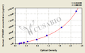 Human Catenin beta-1 (CTNNB1/CTNNB/OK/SW-cl.35/PRO2286) ELISA kit