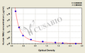 Human microalbunminuria(MAU/ALB) ELISA kit