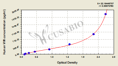 Human vimentin,VIM ELISA Kit