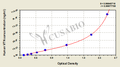 Human vitronectin (VTN) ELISA Kit