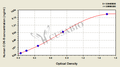 Human cholecystokinin octapeptide,CCK-8 ELISA Kit
