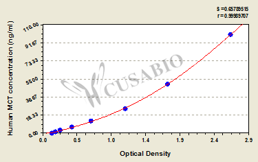 Human mast cell tryptase,MCT ELISA Kit