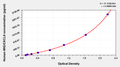 Human monocyte interferon gamma inducing factor,MIG ELISA Kit