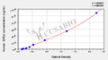 Human glutathione S-transferases,GSTpi ELISA Kit