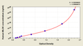 Human myosin light chain kinase,MLCK ELISA Kit