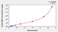 Human macrophage stimulating protein,MSP ELISA Kit