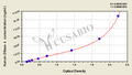 Human deoxyribonuclease Ⅰ,DNase-Ⅰ ELISA Kit