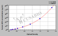 Human antidiuretic hormone/vasopressin/arginine vasopressin,ADH/VP/AVP ELISA Kit