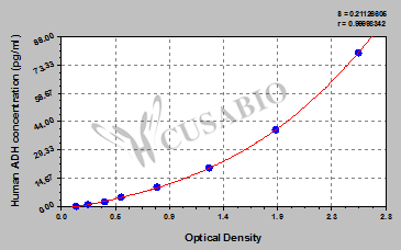 Human antidiuretic hormone/vasopressin/arginine vasopressin,ADH/VP/AVP ELISA Kit