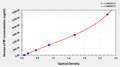 Human soluble transferrin receptor,sTfR ELISA Kit