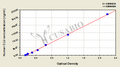 Human clusterin,CLU ELISA Kit