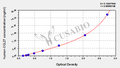 Human C-C motif chemokine 27 (CCL27) ELISA Kit